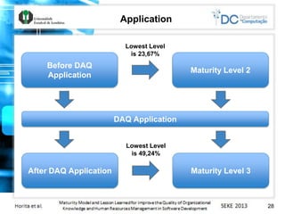 Application
Before DAQ
Application
Maturity Level 2
Lowest Level
is 23,67%
DAQ Application
After DAQ Application Maturity ...