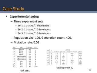 [SEKE 2014] Practical Human Resource Allocation in Software Projects ...