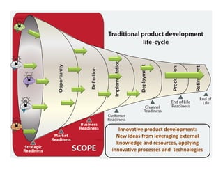 ©Guenther RuheSEKE 2015 10
Innovative product development: 
New ideas from leveraging external 
knowledge and resources, a...