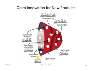 ©Guenther Ruhe
Open Innovation for New Products
SEKE 2015 13
 