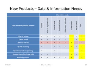 ©Guenther Ruhe
New Products – Data & Information Needs
SEKE 2015 18
Information needs
Type of release planning problem
Fea...