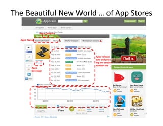 App’s Category
App’s Name
App’s 
Developer
Apps’ release 
date and price 
log and version 
number and  …
Apps rating
The B...