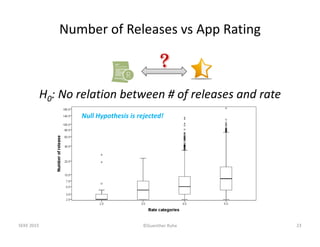 ©Guenther Ruhe
Number of Releases vs App Rating 
SEKE 2015 23
H0: No relation between # of releases and rate 
?
Null Hypot...