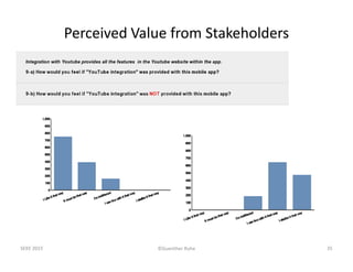 ©Guenther Ruhe
Perceived Value from Stakeholders 
SEKE 2015 35
 
