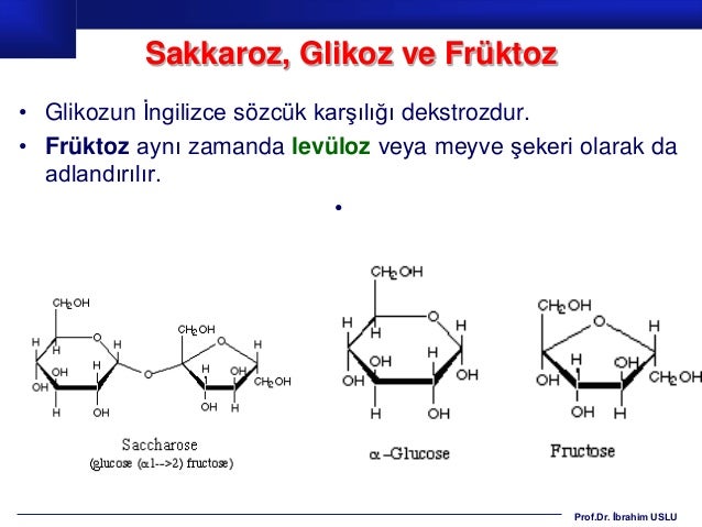 Sakkaroz ... Sakarozun Kompozisyonu 79