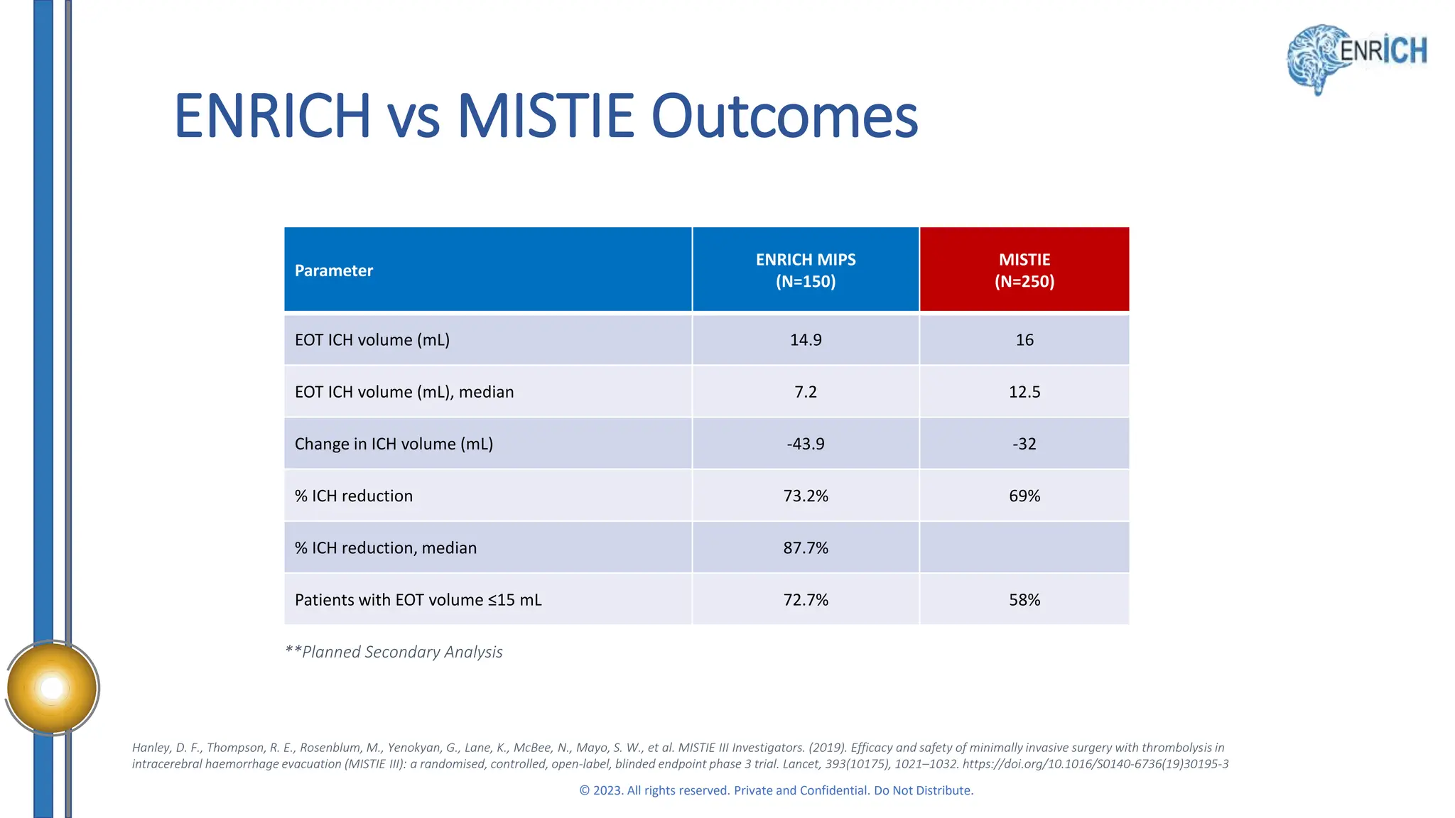 ENRICH Trial Clinial for surgical treatment of ICH PPTX