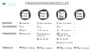 FINANSIERINGSMODELLER
 