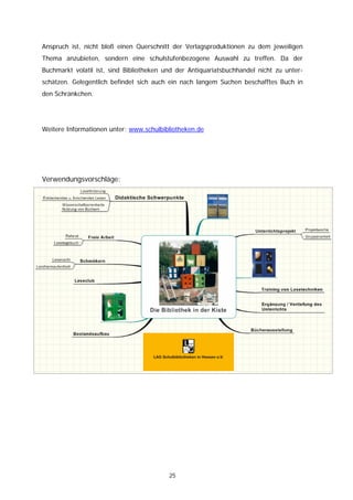 Anspruch ist, nicht bloß einen Querschnitt der Verlagsproduktionen zu dem jeweiligen
Thema anzubieten, sondern eine schulstufenbezogene Auswahl zu treffen. Da der
Buchmarkt volatil ist, sind Bibliotheken und der Antiquariatsbuchhandel nicht zu unter-
schätzen. Gelegentlich befindet sich auch ein nach langem Suchen beschafftes Buch in
den Schränkchen.




Weitere Informationen unter: www.schulbibliotheken.de




Verwendungsvorschläge:




                                          25
 