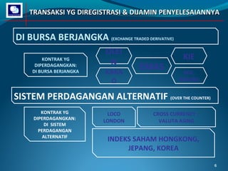 TRANSAKSI YG DIREGISTRASI & DIJAMIN PENYELESAIANNYA

DI BURSA BERJANGKA (EXCHANGE TRADED DERIVATIVE)
KONTRAK YG
DIPERDAGANGKAN:
DI BURSA BERJANGKA

OLEI
N

KAKA
O

EMAS

KIE
KGE,
KGEUSD

SISTEM PERDAGANGAN ALTERNATIF (OVER THE COUNTER)
KONTRAK YG
DIPERDAGANGKAN:
DI SISTEM
PERDAGANGAN
ALTERNATIF

LOCO
LONDON

CROSS CURRENCY :
VALUTA ASING

INDEKS SAHAM HONGKONG,
JEPANG, KOREA
6

 