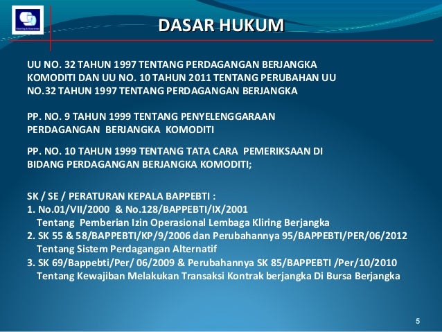 Dasar-dasar perdagangan opsi berjangka