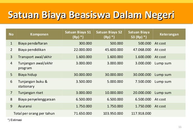 Sekilas tentang beasiswa lpdp.08 102012.23.23 final banget 2