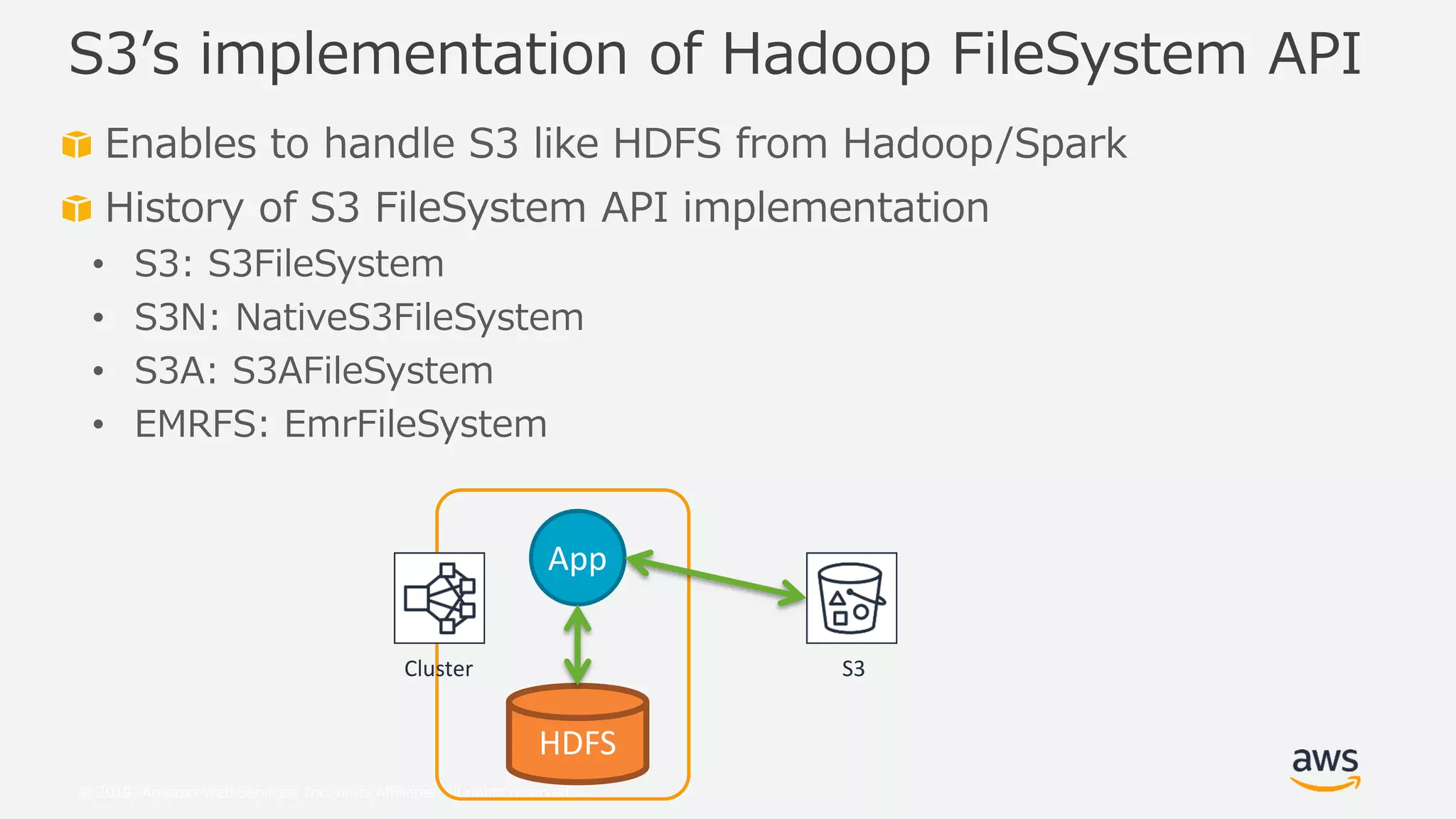 © 2019, Amazon Web Services, Inc. or its Affiliates. All rights reserved.
Enables to handle S3 like HDFS from Hadoop/Spark
History of S3 FileSystem API implementation
• S3: S3FileSystem
• S3N: NativeS3FileSystem
• S3A: S3AFileSystem
• EMRFS: EmrFileSystem
S3’s implementation of Hadoop FileSystem API
Cluster S3
HDFS
App
 