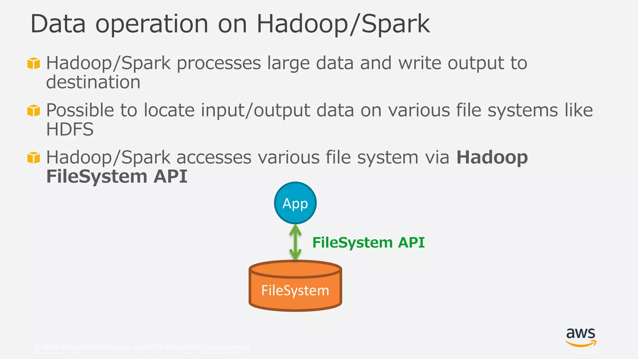 © 2019, Amazon Web Services, Inc. or its Affiliates. All rights reserved.
Hadoop/Spark processes large data and write output to
destination
Possible to locate input/output data on various file systems like
HDFS
Hadoop/Spark accesses various file system via Hadoop
FileSystem API
Data operation on Hadoop/Spark
FileSystem
App
FileSystem API
 