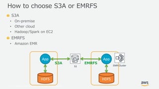 © 2019, Amazon Web Services, Inc. or its Affiliates. All rights reserved.
S3A
• On-premise
• Other cloud
• Hadoop/Spark on EC2
EMRFS
• Amazon EMR
How to choose S3A or EMRFS
EMR ClusterS3
HDFS
App
HDFS
App
S3A EMRFS
 