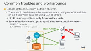© 2019, Amazon Web Services, Inc. or its Affiliates. All rights reserved.
Update data on S3 from outside clusters
• There would be difference between metadata on DynamoDB and data
on S3 if you write data not using S3A or EMRFS
→ Limit basic operations only from inside cluster
→ Sync metadata when updating S3 data from outside cluster
EMRFS CLI $ emrfs ...
S3Guard CLI $ hadoop s3guard ...
Common troubles and workarounds
Cluster
S3
HDFS
App
Temp
data
DynamoDB
Object PUT/GET
Metadata PUT/GET
Client
PUT
 
