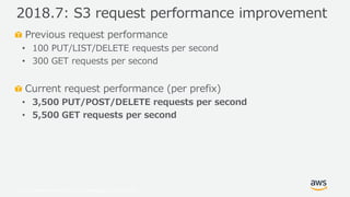 © 2019, Amazon Web Services, Inc. or its Affiliates. All rights reserved.
Previous request performance
• 100 PUT/LIST/DELETE requests per second
• 300 GET requests per second
Current request performance (per prefix)
• 3,500 PUT/POST/DELETE requests per second
• 5,500 GET requests per second
2018.7: S3 request performance improvement
 