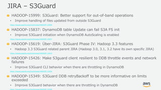 © 2019, Amazon Web Services, Inc. or its Affiliates. All rights reserved.
HADOOP-15999: S3Guard: Better support for out-of-band operations
• Improve handling of files updated from outside S3Guard
https://issues.apache.org/jira/browse/HADOOP-15999
HADOOP-15837: DynamoDB table Update can fail S3A FS init
• Improve S3Guard initiation when DynamoDB AutoScaling is enabled
https://issues.apache.org/jira/browse/HADOOP-15837
HADOOP-15619: Über-JIRA: S3Guard Phase IV: Hadoop 3.3 features
• Hadoop 3.3 S3Guard related parent JIRA (Hadoop 3.0, 3.1, 3.2 have its own specific JIRA)
https://issues.apache.org/jira/browse/HADOOP-15619
HADOOP-15426: Make S3guard client resilient to DDB throttle events and network
failures
• Improve S3Guard CLI behavior when there are throttling in DynamoDB
https://issues.apache.org/jira/browse/HADOOP-15426
HADOOP-15349: S3Guard DDB retryBackoff to be more informative on limits
exceeded
• Improve S3Guard behavior when there are throttling in DynamoDB
JIRA – S3Guard
 