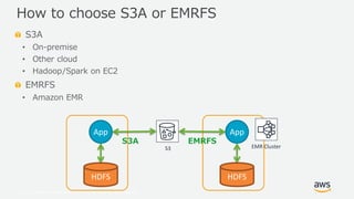 © 2019, Amazon Web Services, Inc. or its Affiliates. All rights reserved.
S3A
• On-premise
• Other cloud
• Hadoop/Spark on...