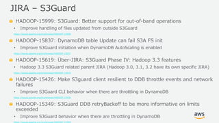 © 2019, Amazon Web Services, Inc. or its Affiliates. All rights reserved.
HADOOP-15999: S3Guard: Better support for out-of...