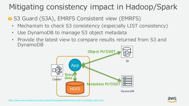 Amazon S3 Best Practice And Tuning For Hadoop Spark In The Cloud