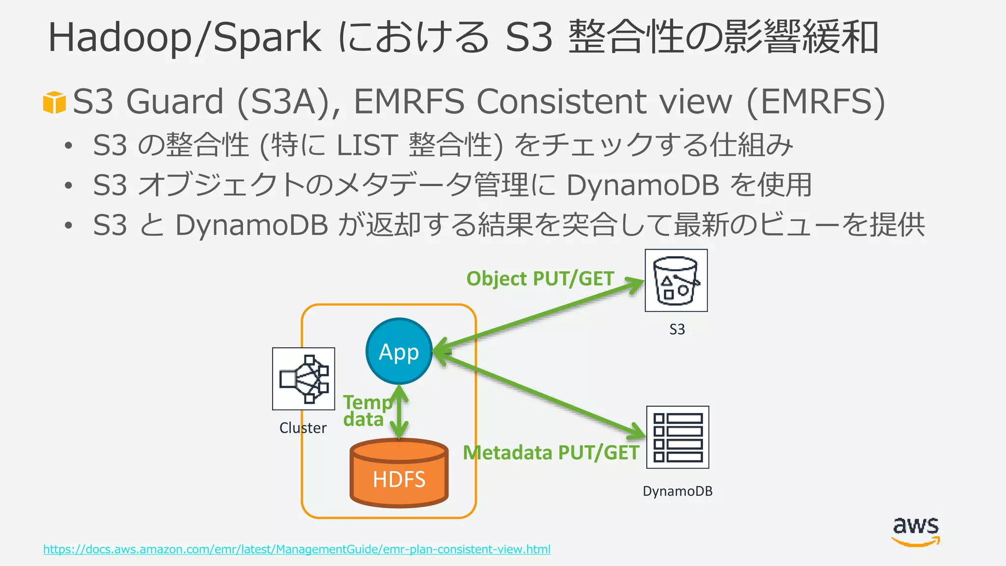 © 2019, Amazon Web Services, Inc. or its Affiliates. All rights reserved.
S3 Guard (S3A), EMRFS Consistent view (EMRFS)
• S3 の整合性 (特に LIST 整合性) をチェックする仕組み
• S3 オブジェクトのメタデータ管理に DynamoDB を使用
• S3 と DynamoDB が返却する結果を突合して最新のビューを提供
https://docs.aws.amazon.com/emr/latest/ManagementGuide/emr-plan-consistent-view.html
Hadoop/Spark における S3 整合性の影響緩和
Cluster
S3
HDFS
App
Temp
data
DynamoDB
Object PUT/GET
Metadata PUT/GET
 