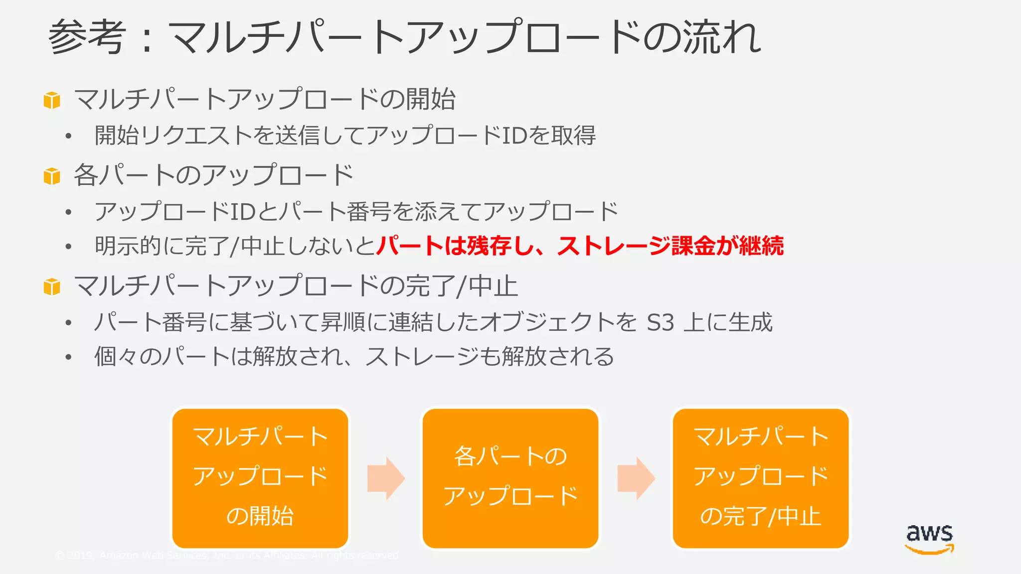 © 2019, Amazon Web Services, Inc. or its Affiliates. All rights reserved.
マルチパートアップロードの開始
• 開始リクエストを送信してアップロードIDを取得
各パートのアップロード
• アップロードIDとパート番号を添えてアップロード
• 明示的に完了/中止しないとパートは残存し、ストレージ課金が継続
マルチパートアップロードの完了/中止
• パート番号に基づいて昇順に連結したオブジェクトを S3 上に生成
• 個々のパートは解放され、ストレージも解放される
参考：マルチパートアップロードの流れ
マルチパート
アップロード
の開始
各パートの
アップロード
マルチパート
アップロード
の完了/中止
 