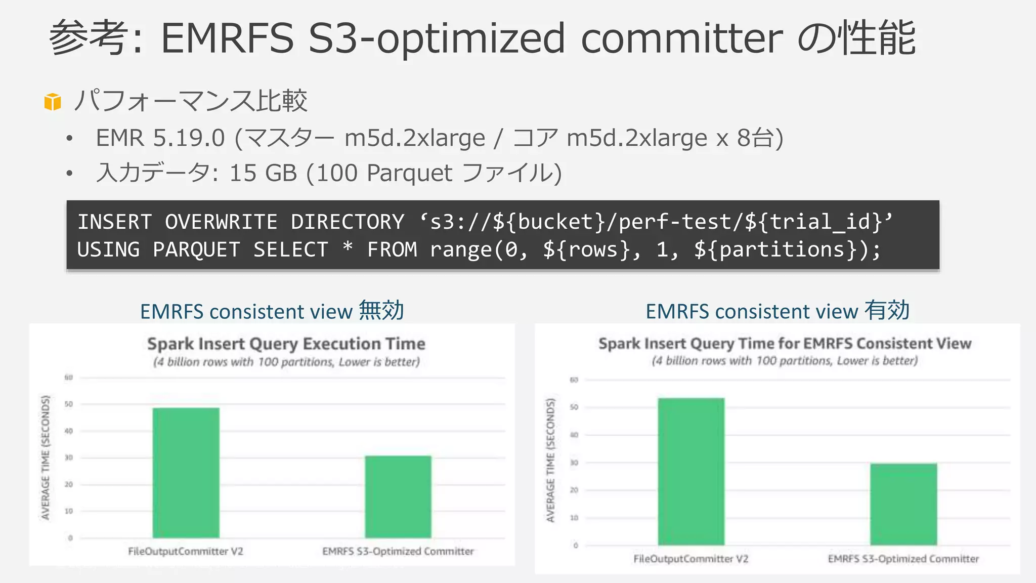 © 2019, Amazon Web Services, Inc. or its Affiliates. All rights reserved.
パフォーマンス比較
• EMR 5.19.0 (マスター m5d.2xlarge / コア m5d.2xlarge x 8台)
• 入力データ: 15 GB (100 Parquet ファイル)
参考: EMRFS S3-optimized committer の性能
EMRFS consistent view 無効 EMRFS consistent view 有効
INSERT OVERWRITE DIRECTORY ‘s3://${bucket}/perf-test/${trial_id}’
USING PARQUET SELECT * FROM range(0, ${rows}, 1, ${partitions});
 