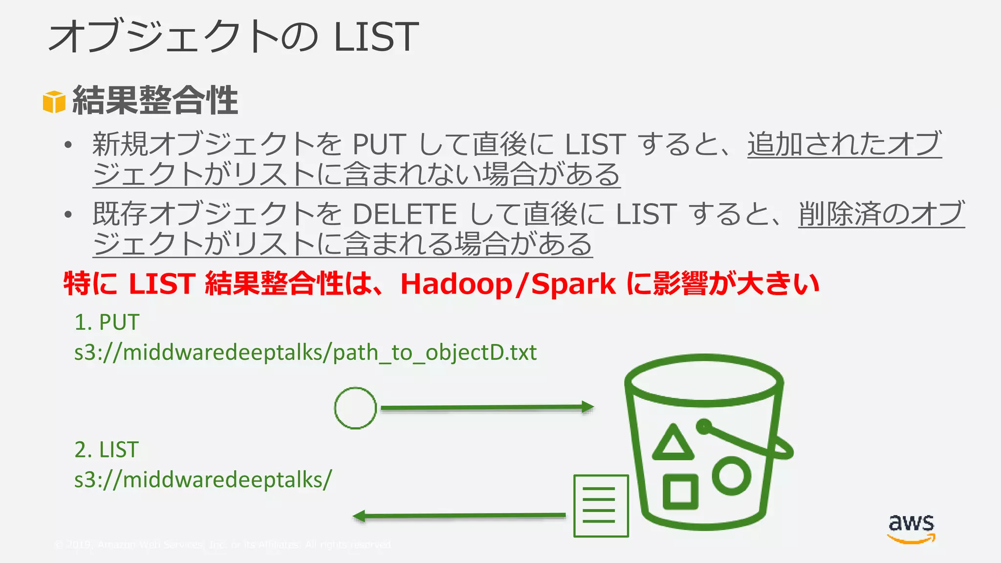 © 2019, Amazon Web Services, Inc. or its Affiliates. All rights reserved.
結果整合性
• 新規オブジェクトを PUT して直後に LIST すると、追加されたオブ
ジェクトがリストに含まれない場合がある
• 既存オブジェクトを DELETE して直後に LIST すると、削除済のオブ
ジェクトがリストに含まれる場合がある
特に LIST 結果整合性は、Hadoop/Spark に影響が大きい
オブジェクトの LIST
1. PUT
s3://middwaredeeptalks/path_to_objectD.txt
2. LIST
s3://middwaredeeptalks/
 