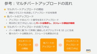 © 2019, Amazon Web Services, Inc. or its Affiliates. All rights reserved.
マルチパートアップロードの開始
• 開始リクエストを送信してアップロードIDを取得
各パートのアップロード
• アップロードIDとパート番号を添えてアップロード
• 明示的に完了/中止しないとパートは残存し、ストレージ課金が継続
マルチパートアップロードの完了/中止
• パート番号に基づいて昇順に連結したオブジェクトを S3 上に生成
• 個々のパートは解放され、ストレージも解放される
参考：マルチパートアップロードの流れ
マルチパート
アップロード
の開始
各パートの
アップロード
マルチパート
アップロード
の完了/中止
 