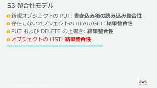 © 2019, Amazon Web Services, Inc. or its Affiliates. All rights reserved.
新規オブジェクトの PUT: 書き込み後の読み込み整合性
存在しないオブジェクトの HEAD/GET: 結果整合性
PUT および DELETE の上書き: 結果整合性
オブジェクトの LIST: 結果整合性
https://docs.aws.amazon.com/AmazonS3/latest/dev/Introduction.html#ConsistencyModel
S3 整合性モデル
 