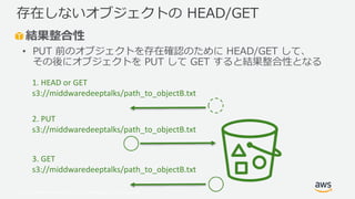 © 2019, Amazon Web Services, Inc. or its Affiliates. All rights reserved.
結果整合性
• PUT 前のオブジェクトを存在確認のために HEAD/GET して、
その後にオブジェクトを PUT して GET すると結果整合性となる
存在しないオブジェクトの HEAD/GET
1. HEAD or GET
s3://middwaredeeptalks/path_to_objectB.txt
2. PUT
s3://middwaredeeptalks/path_to_objectB.txt
3. GET
s3://middwaredeeptalks/path_to_objectB.txt
 