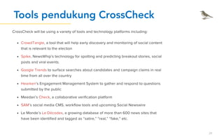 Cross Checking Poster.pdf Memerangi Hoax Melalui Situs Kolaborasi Cross Check | PDF