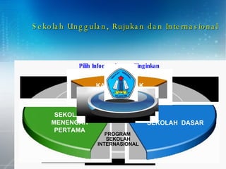 Sekolah Nasional KPS | PPS