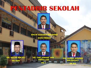 ENCIK ZAKARIA BIN OMAR
GURU BESAR
EN. CHE JEMANI BIN
ABDULLAH
PK 1
EN. AZLAN BIN ALI
PK HEM
EN. ZAIRUL HISHAM
BIN RAZALI
PK KO
 