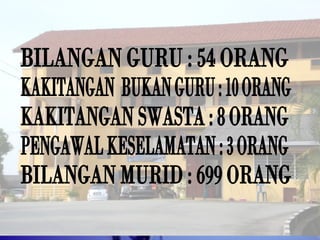 SEKOLAH KEBANGSAAN RUSILA 