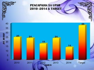 SEKOLAH KEBANGSAAN RUSILA 