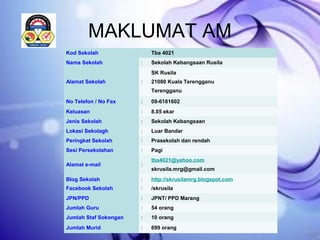 MAKLUMAT AM
Kod Sekolah : Tba 4021
Nama Sekolah : Sekolah Kebangsaan Rusila
Alamat Sekolah :
SK Rusila
21080 Kuala Terengganu
Terengganu
No Telefon / No Fax : 09-6181602
Keluasan : 8.05 ekar
Jenis Sekolah : Sekolah Kebangsaan
Lokasi Sekolagh : Luar Bandar
Peringkat Sekolah : Prasekolah dan rendah
Sesi Persekolahan : Pagi
Alamat e-mail :
tba4021@yahoo.com
skrusila.mrg@gmail.com
Blog Sekolah
Facebook Sekolah
:
:
http://skrusilamrg.blogspot.com
/skrusila
JPN/PPD : JPNT/ PPD Marang
Jumlah Guru : 54 orang
Jumlah Staf Sokongan : 10 orang
Jumlah Murid : 699 orang
 