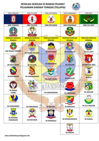 Shell Telupid Sekolah di telupid | PDF