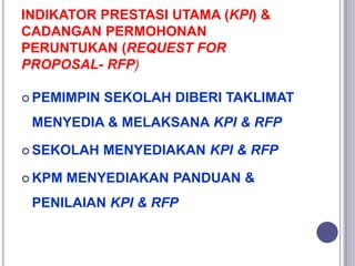 INDIKATOR PRESTASI UTAMA (KPI) &
CADANGAN PERMOHONAN
PERUNTUKAN (REQUEST FOR
PROPOSAL- RFP)
 PEMIMPIN SEKOLAH DIBERI TAKL...
