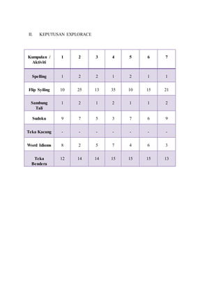 LAPORAN POST MORTEM PROGRAM SAINS SUKAN