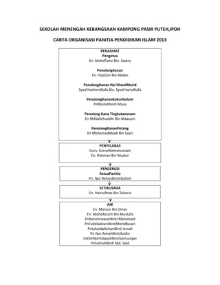 Sekolah menengah kebangsaan kampong pasir puteh(carta organisasi)