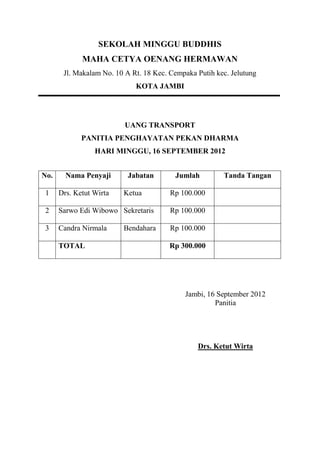 SEKOLAH MINGGU BUDDHIS
             MAHA CETYA OENANG HERMAWAN
       Jl. Makalam No. 10 A Rt. 18 Kec. Cempaka Putih kec. Jelutung
                             KOTA JAMBI




                          UANG TRANSPORT
             PANITIA PENGHAYATAN PEKAN DHARMA
                 HARI MINGGU, 16 SEPTEMBER 2012


No.     Nama Penyaji       Jabatan       Jumlah         Tanda Tangan

1     Drs. Ketut Wirta   Ketua          Rp 100.000

2     Sarwo Edi Wibowo Sekretaris       Rp 100.000

3     Candra Nirmala     Bendahara      Rp 100.000

      TOTAL                            Rp 300.000




                                            Jambi, 16 September 2012
                                                     Panitia




                                                Drs. Ketut Wirta
 