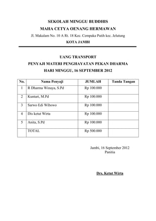 SEKOLAH MINGGU BUDDHIS
              MAHA CETYA OENANG HERMAWAN
        Jl. Makalam No. 10 A Rt. 18 Kec. Cempaka Putih kec. Jelutung
                              KOTA JAMBI



                          UANG TRANSPORT
      PENYAJI MATERI PENGHAYATAN PEKAN DHARMA
                HARI MINGGU, 16 SEPTEMBER 2012

No.           Nama Penyaji                JUMLAH           Tanda Tangan
1     R Dharma Winaya, S.Pd               Rp 100.000

2     Kuntari, M.Pd                       Rp 100.000

3     Sarwo Edi Wibowo                    Rp 100.000

4     Dis ketut Wirta                     Rp 100.000

5     Anita, S.Pd                         Rp 100.000

      TOTAL                               Rp 500.000



                                             Jambi, 16 September 2012
                                                      Panitia




                                                 Drs. Ketut Wirta
 