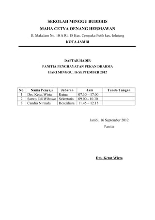 SEKOLAH MINGGU BUDDHIS
           MAHA CETYA OENANG HERMAWAN
      Jl. Makalam No. 10 A Rt. 18 Kec. Cempaka Putih kec. Jelutung
                            KOTA JAMBI




                           DAFTAR HADIR
             PANITIA PENGHAYATAN PEKAN DHARMA
                 HARI MINGGU, 16 SEPTEMBER 2012




No.  Nama Penyaji    Jabatan             Jam           Tanda Tangan
 1 Drs. Ketut Wirta Ketua           07.30 – 17.00
 2 Sarwo Edi Wibowo Sekretaris      09.00 - 10.30
 3 Candra Nirmala   Bendahara       11.45 – 12.15



                                           Jambi, 16 September 2012
                                                     Panitia




                                               Drs. Ketut Wirta
 