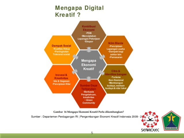 Platform pengembangan sistem perdagangan