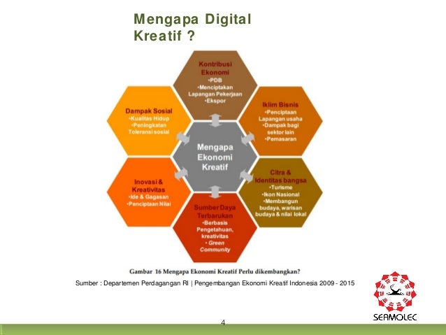 Sekolah modeling dki