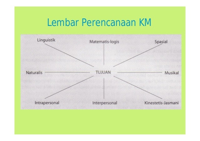 Bedah Buku Sekolah Para Juara karya Thomas Amstrong 