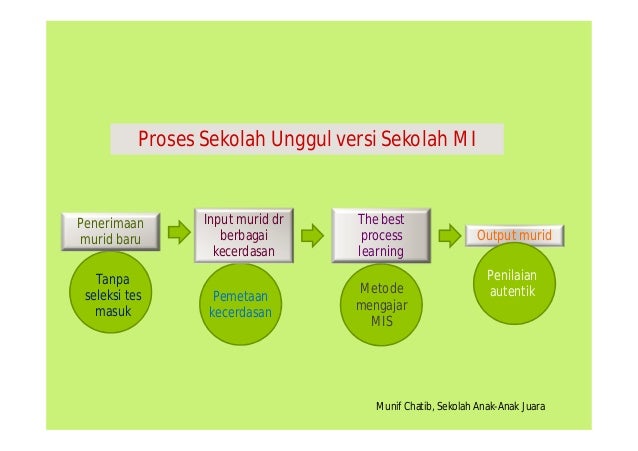 Bedah Buku Sekolah Para Juara karya Thomas Amstrong 