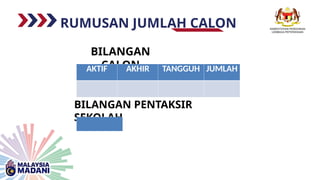 RUMUSAN JUMLAH CALON
BILANGAN
CALON
AKTIF AKHIR TANGGUH JUMLAH
BILANGAN PENTAKSIR
SEKOLAH
 