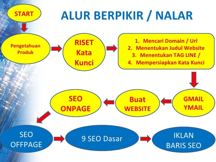 Sekolah Pengusaha Online